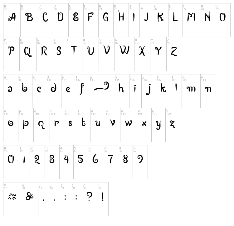 Boutiques of Merauke font map